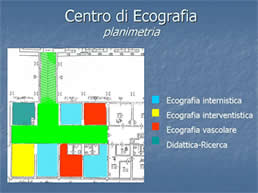 Centro di Ecografia